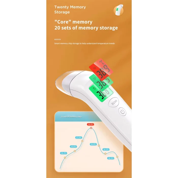 تب سنج مدل Sensitivo لبتو Lebto